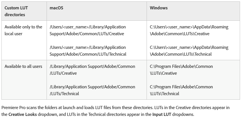 Lumetri LUTs Looks Findable Locations.PNG